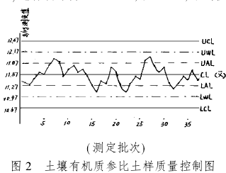 �����л��ʲα�������������ͼ