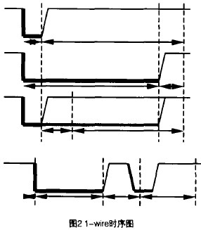Ȧ2 1һwireʱ��ͼ