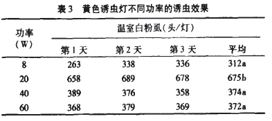 ��3 ��ɫ�ճ�Ʋ�ͬ���ʵ��ճ�Ч��