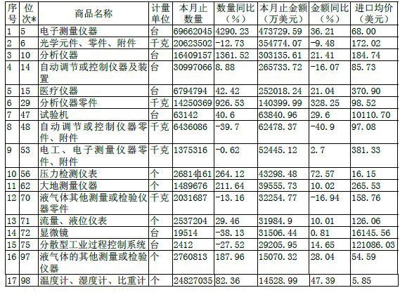 �����������ݱ�