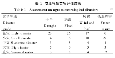 ��1 ũҵ�����ֺ��������