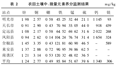 ��2 ũ����������΢��Ԫ�����ּ����