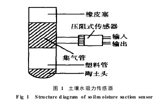 ͼ1 ����ˮ����������