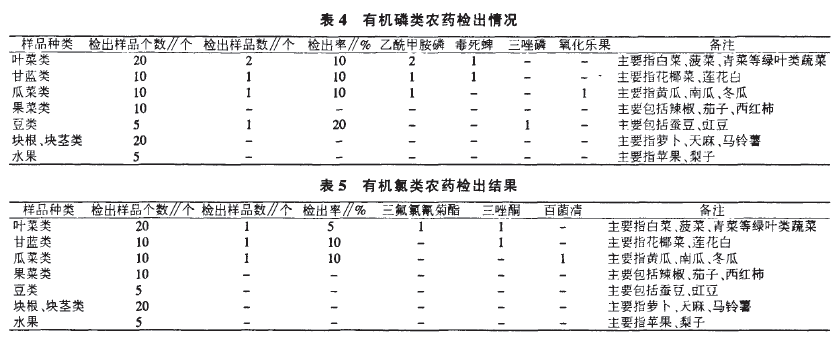 �л�����ũҩ������