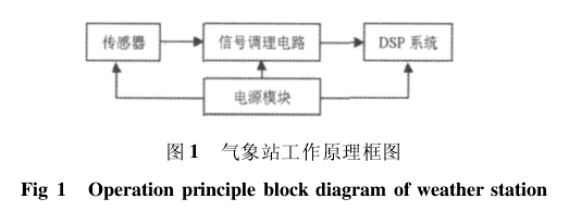 С������վԭ��ͼ