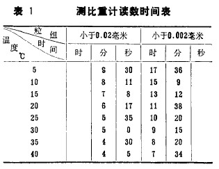 ±í1 ²â±ÈÖØ¼Æ¶ÁÊýʱ¼ä±í