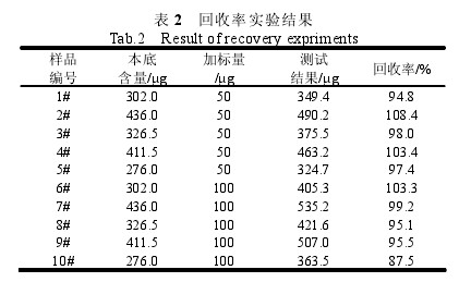 ��2������ʵ����