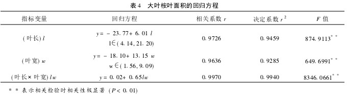 表4 大叶桉叶面积的回归方程
