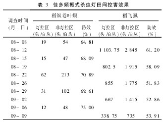 ��3 �Ѷ�Ƶ��ʽɱ������غ�Ч��