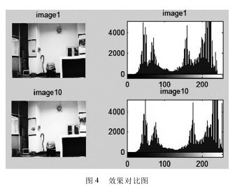 ͼ 4 Ч���Ա�ͼ