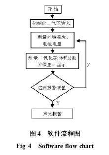 ͼ 4 ��������ͼ