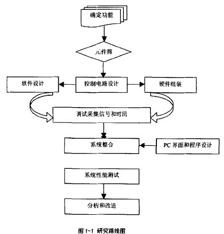 ͼ1 Ҷ�������ǵ��о�·��ͼ