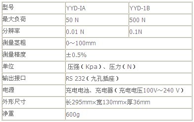 ֲ�ﾥ��ǿ�Ȳⶨ�ǵļ�������