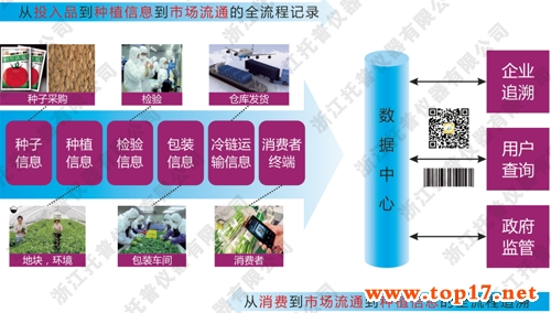 ũ��Ʒ׷��ϵͳ��ȫ������