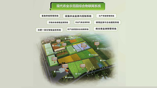 �ִ�ũҵʾ��԰�ۺ�������ϵͳ