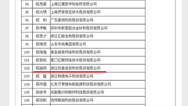 ÍÐÆÕÔÆÅ©¶Ê³¤³ÂÓåÑô³É¹¦ÈëÑ¡¿Æ¼¼´´Ð´´ÒµÈ˲ÅÃûµ¥