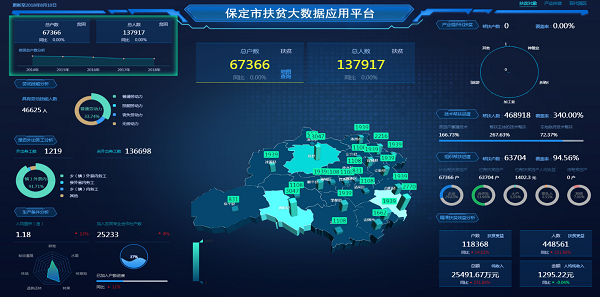 ��ҵ��ƶ������ƽ̨