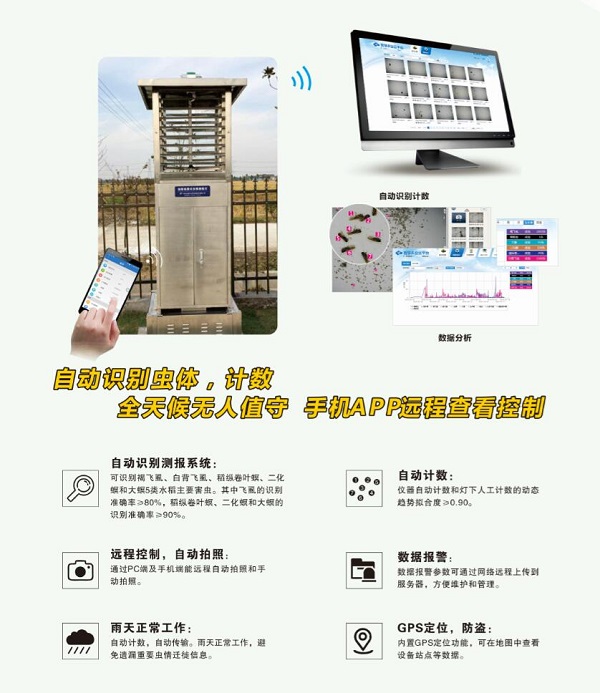 �ǻ��ͳ���ⱨϵͳ