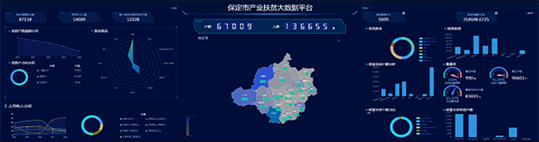 ��ҵ��ƶ������ƽ̨