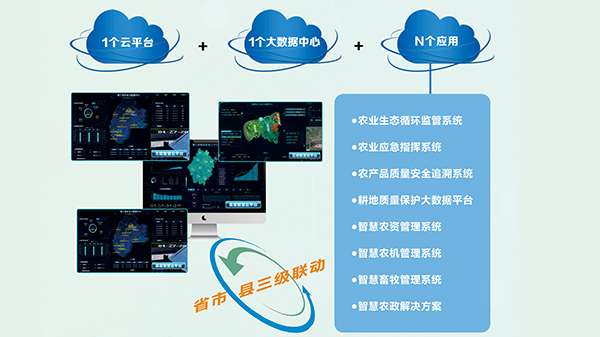 ũҵ���������ǻ�ũҵ��ƽ̨