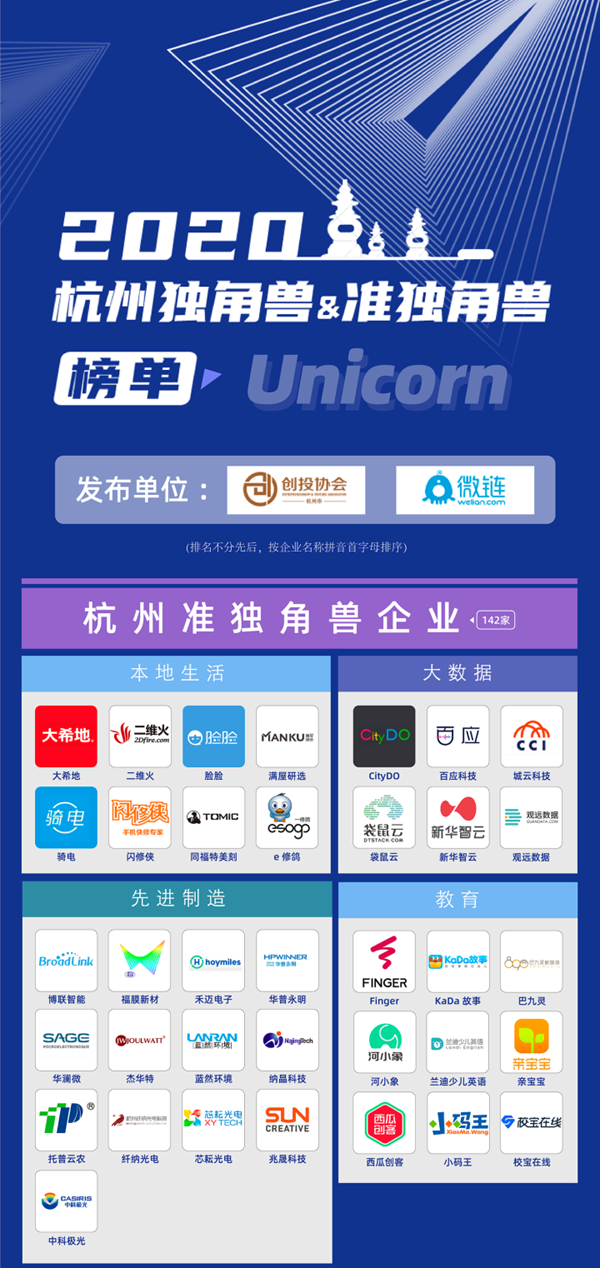 2020º¼ÖÝ×¼¶À½ÇÊÞ°ñµ¥£¨²¿·Ö£©