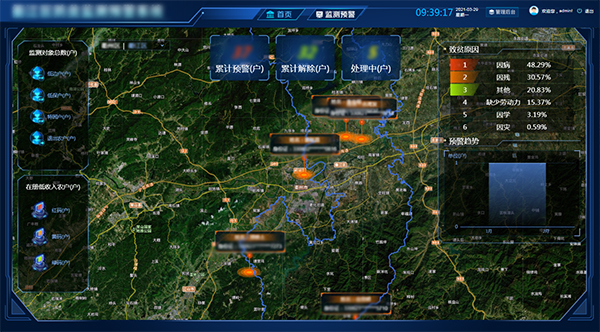 ��ũ���񡪡�������ƶ�ɹ�����