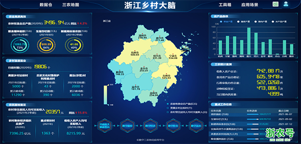 �㽭������ƽ̨����