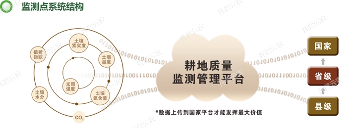 ������������ϵͳ�ṹ