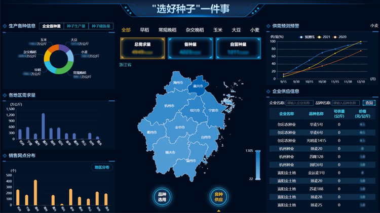 Ò»ÌåÖÖÒµ´óÊý¾Ýƽ̨