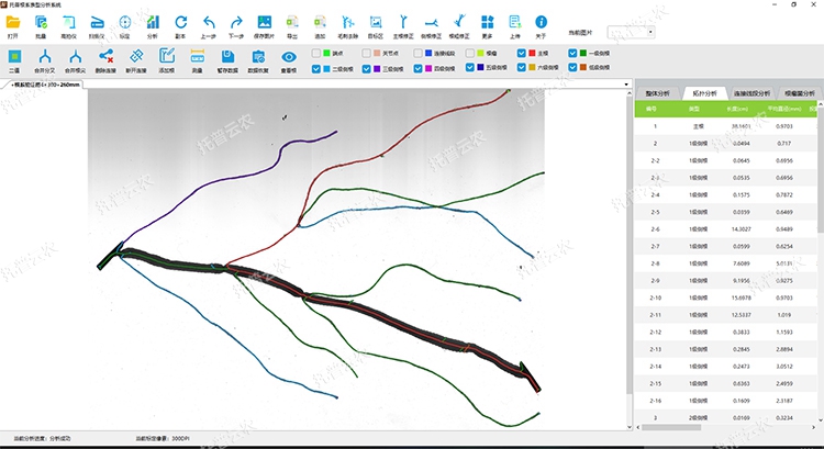 ���˷���