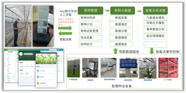 ÓýÖÖÐÅÏ¢»¯¹ÜÀíϵͳ TPYZ-V2.0