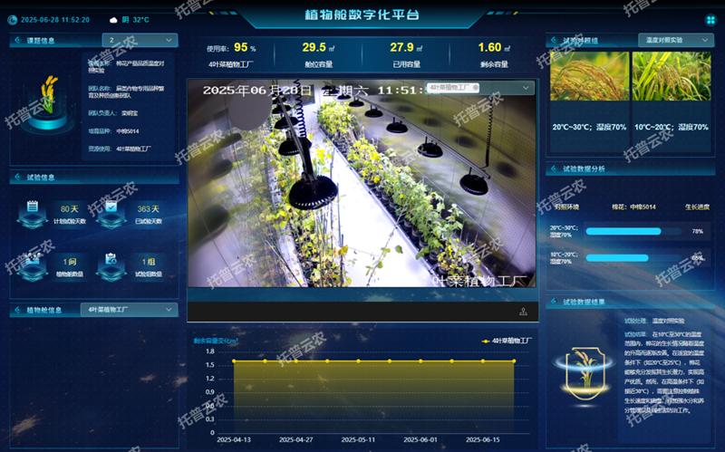 智能人工气候室管理系统 /